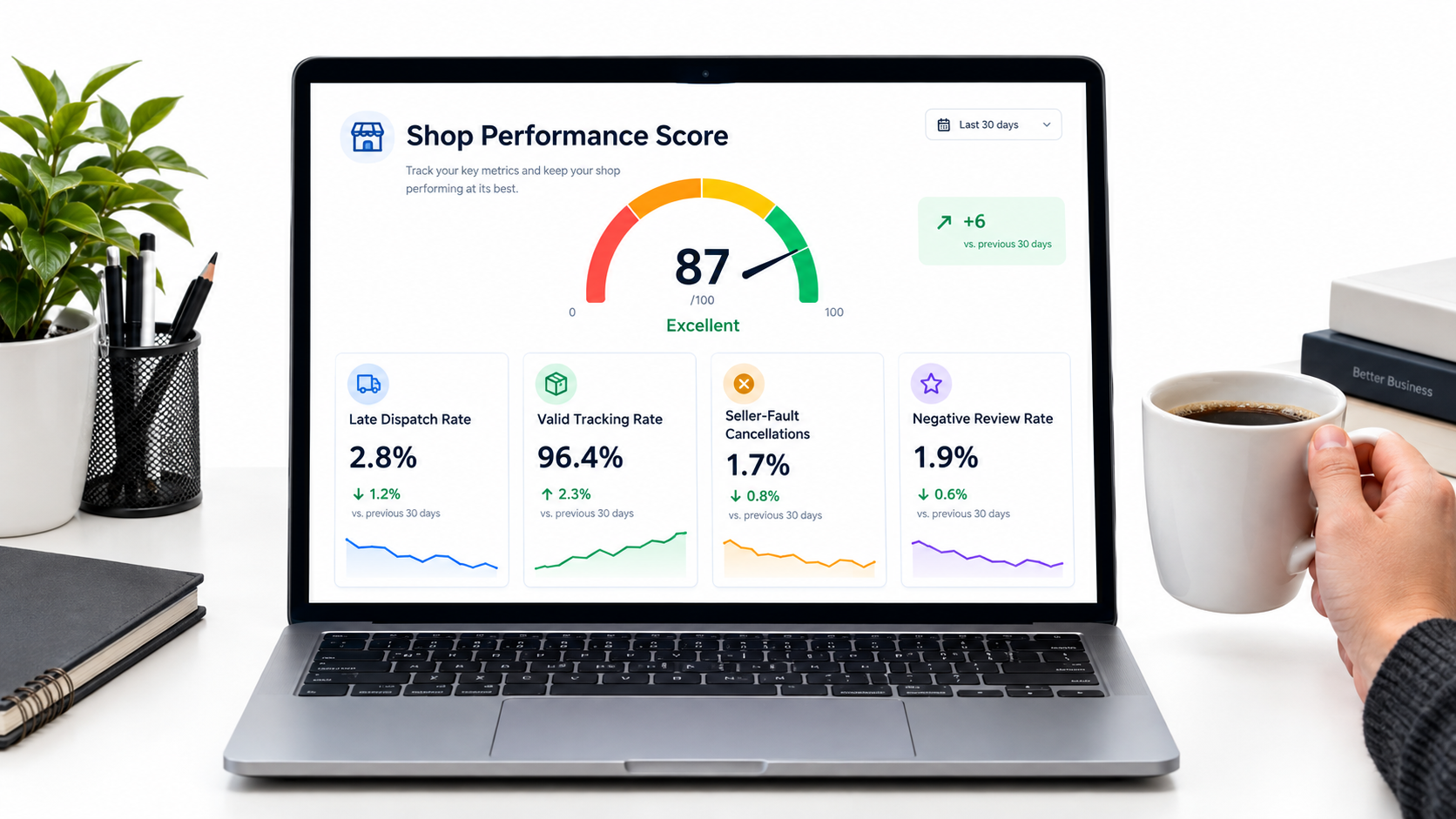 Laptop dashboard showing a Shop Performance Score gauge with metric cards for late dispatch rate, valid tracking rate, seller-fault cancellations and negative review rate