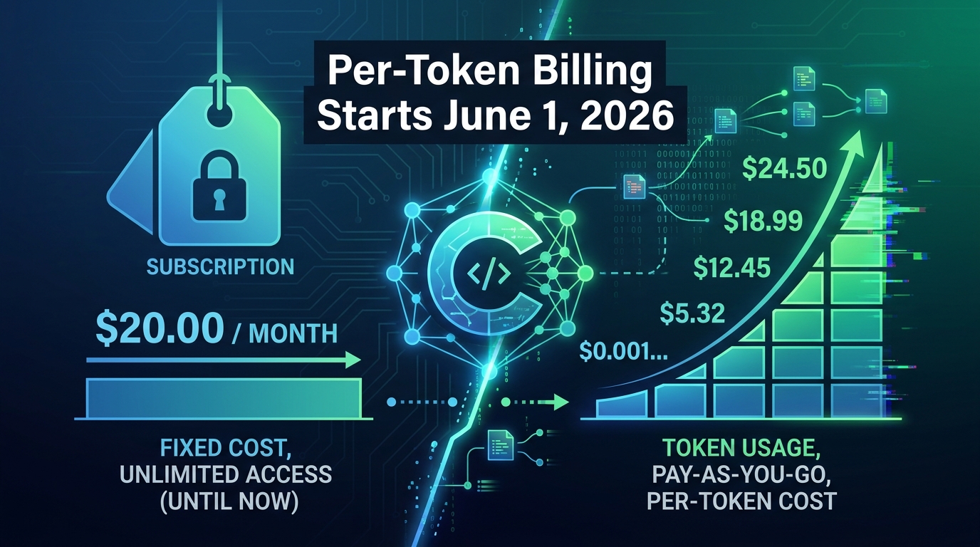 GitHub Copilot switching from flat subscription billing to per-token usage-based pricing starting June 1 2026