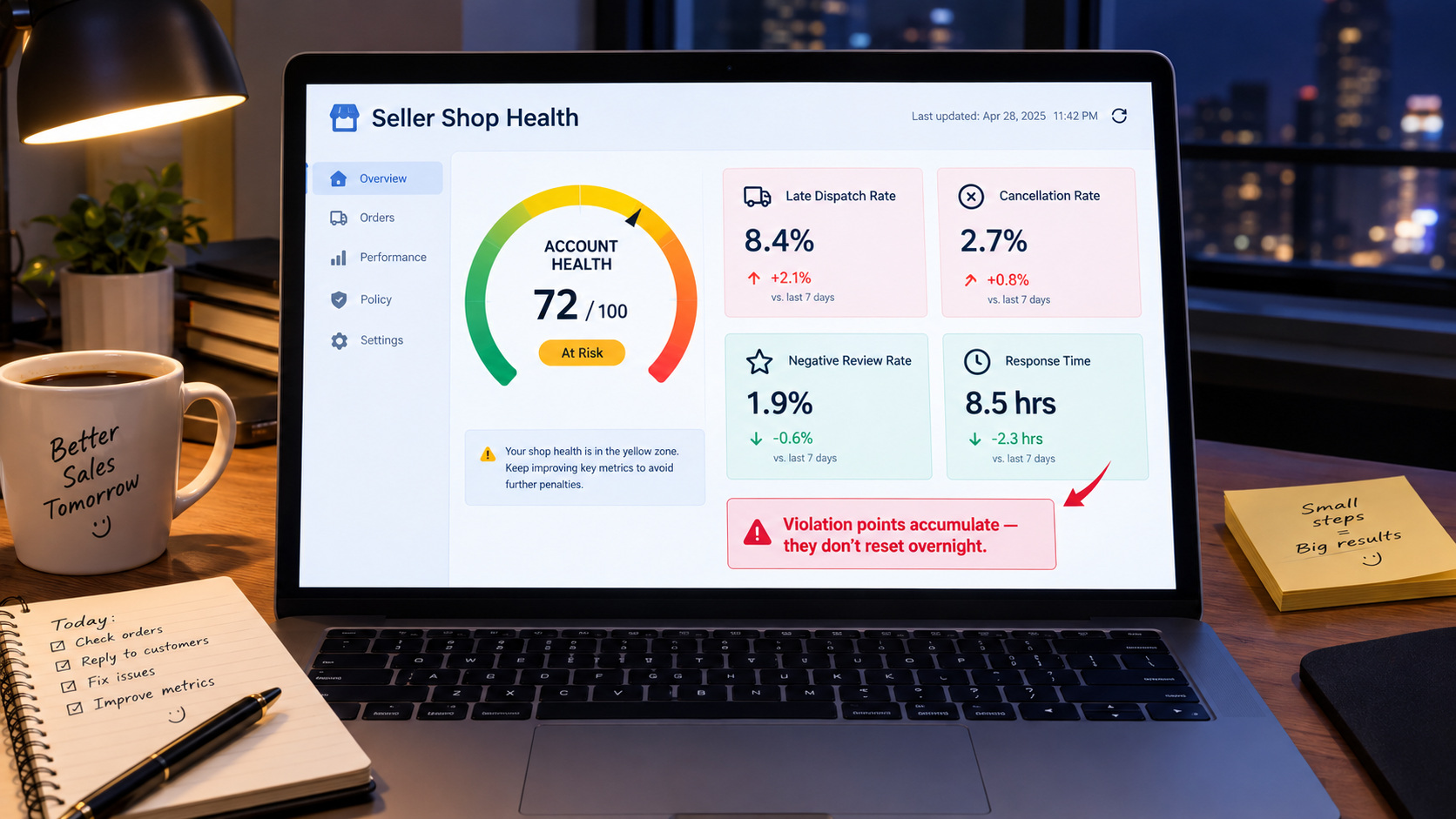 A seller dashboard showing an account health gauge in the yellow warning zone, with metrics for late dispatch, cancellations, negative reviews, and response time