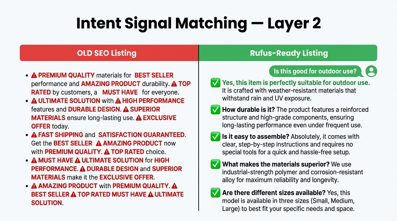 Side-by-side comparison of keyword-stuffed listing vs. Rufus-ready intent-matched listing