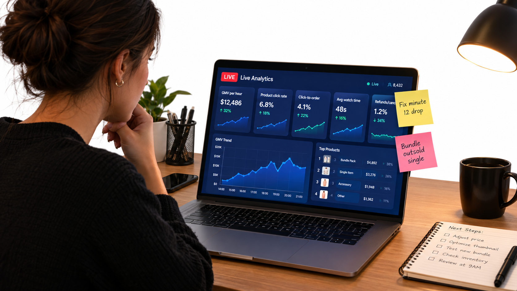 A seller reviewing a TikTok LIVE analytics dashboard with GMV per hour, product click rate, click-to-order, watch time, and refunds, with sticky notes on fixes