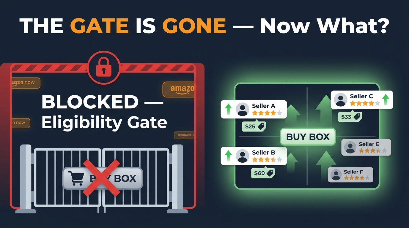 Amazon Buy Box eligibility gate removed — split screen showing old blocked system vs new open competition ranking