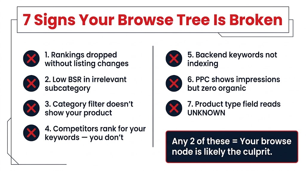 7 signs your Amazon browse tree is broken diagnostic checklist