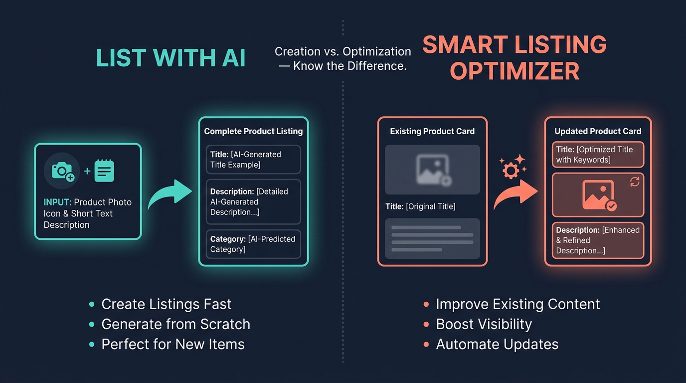 Side-by-side comparison of List With AI for creating new listings versus Smart Listing Optimizer for improving existing ones