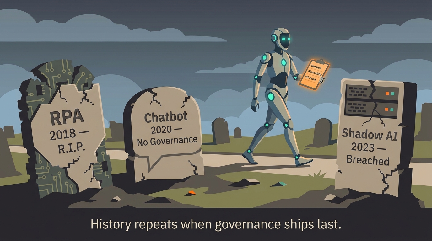 Graveyard of failed tech deployments — RPA 2018, chatbots 2020, shadow AI 2023 — with a new AI agent carrying guardrails walking past