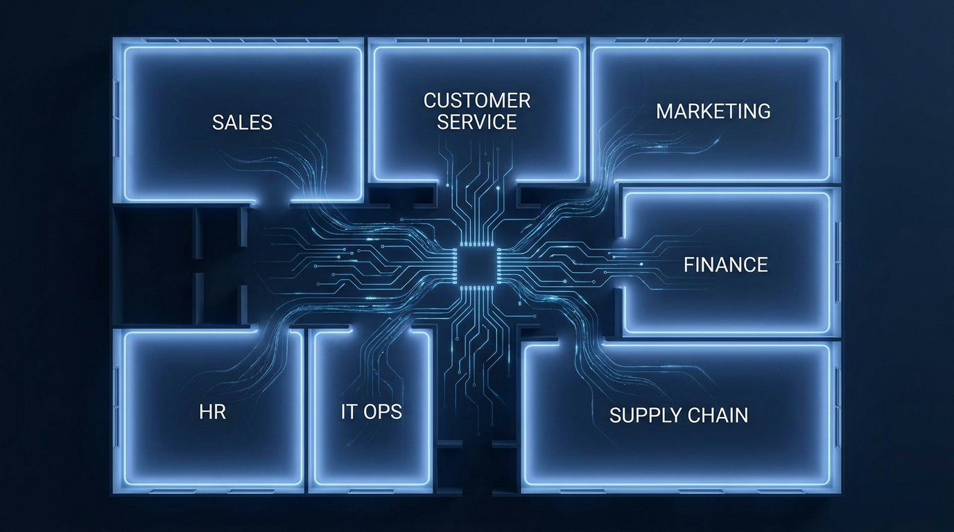 AI automation connecting all business departments — overhead map with glowing data flows