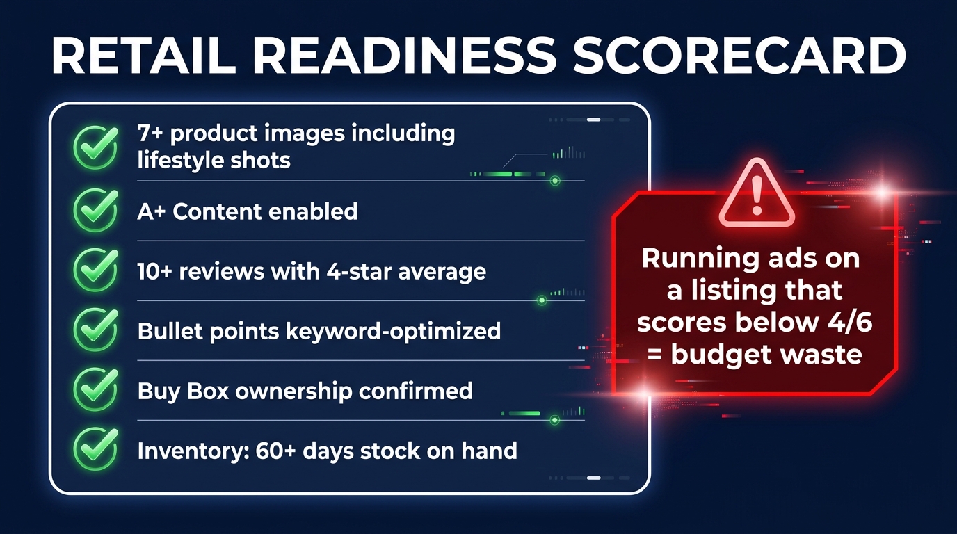 Retail Readiness Scorecard checklist showing six criteria for Amazon listing health before launching ads