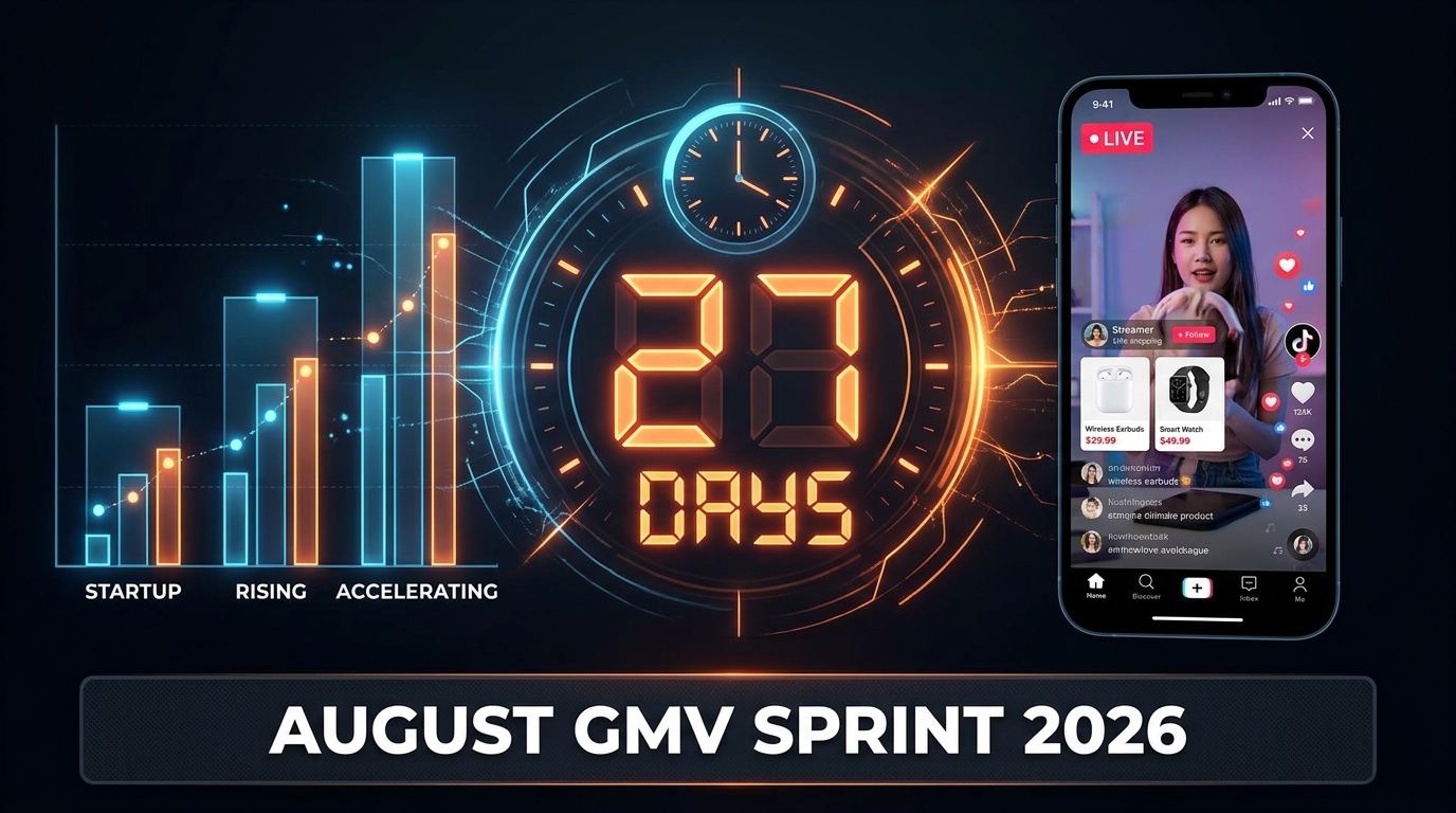 TikTok Shop August GMV Sprint 2026 countdown timer with three seller tier bar charts and a live shopping session on mobile