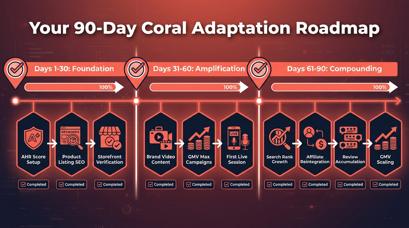90-Day Coral Adaptation Roadmap for TikTok Shop Sellers