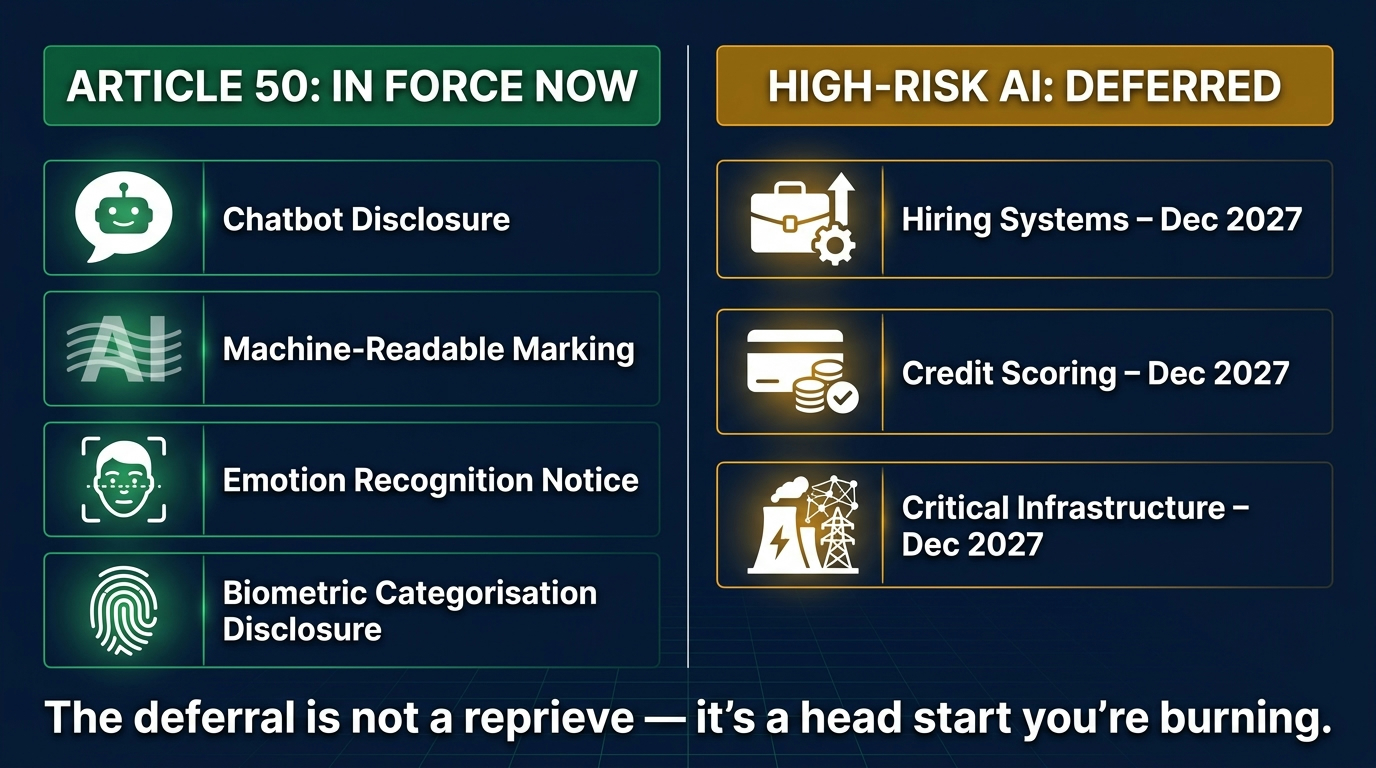 Split-screen infographic: Article 50 obligations in force now versus high-risk AI systems deferred to December 2027
