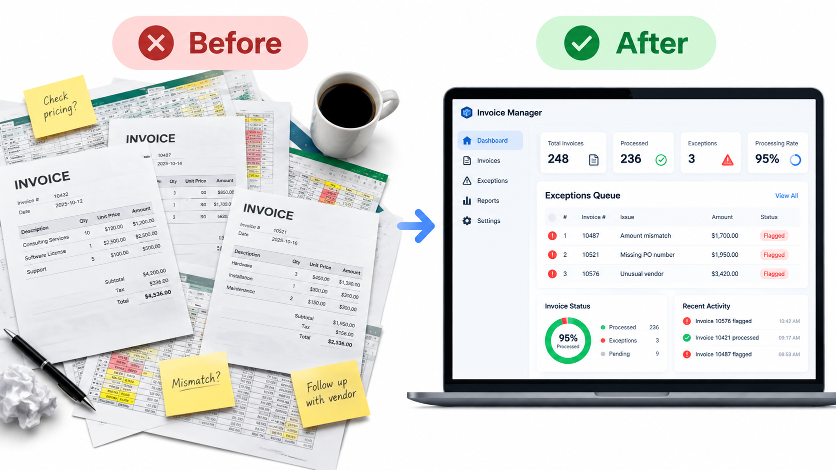 Before and after comparison of messy invoices versus a tidy exceptions dashboard