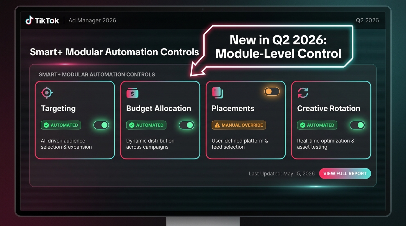 TikTok Smart+ modular automation controls dashboard showing individual toggles for targeting, budget, placements, and creative rotation