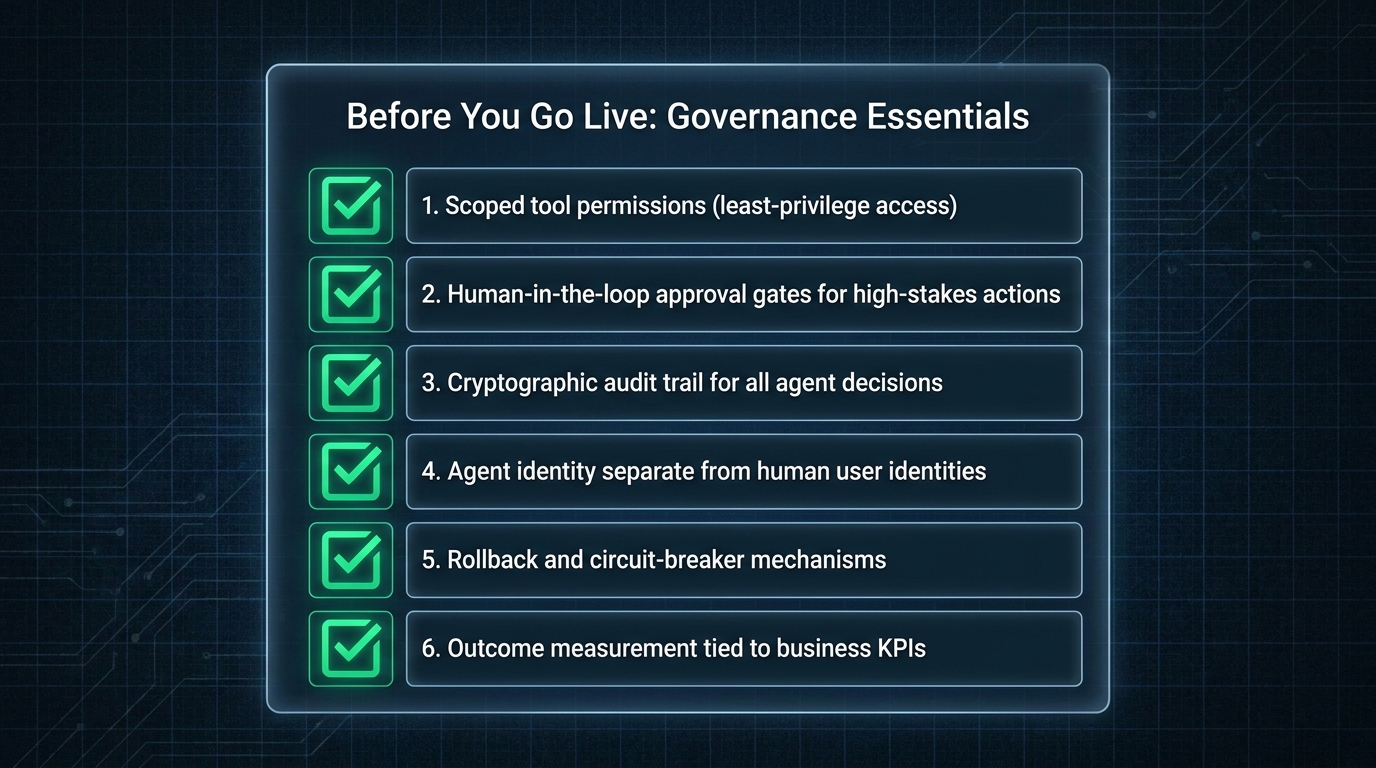 Enterprise governance checklist for AI managed agents: six essentials before going live