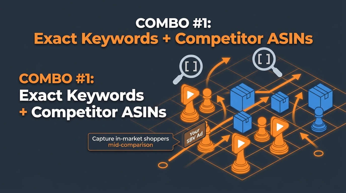 Combo 1: Exact Keyword plus Competitor ASIN targeting — the SBV interception play