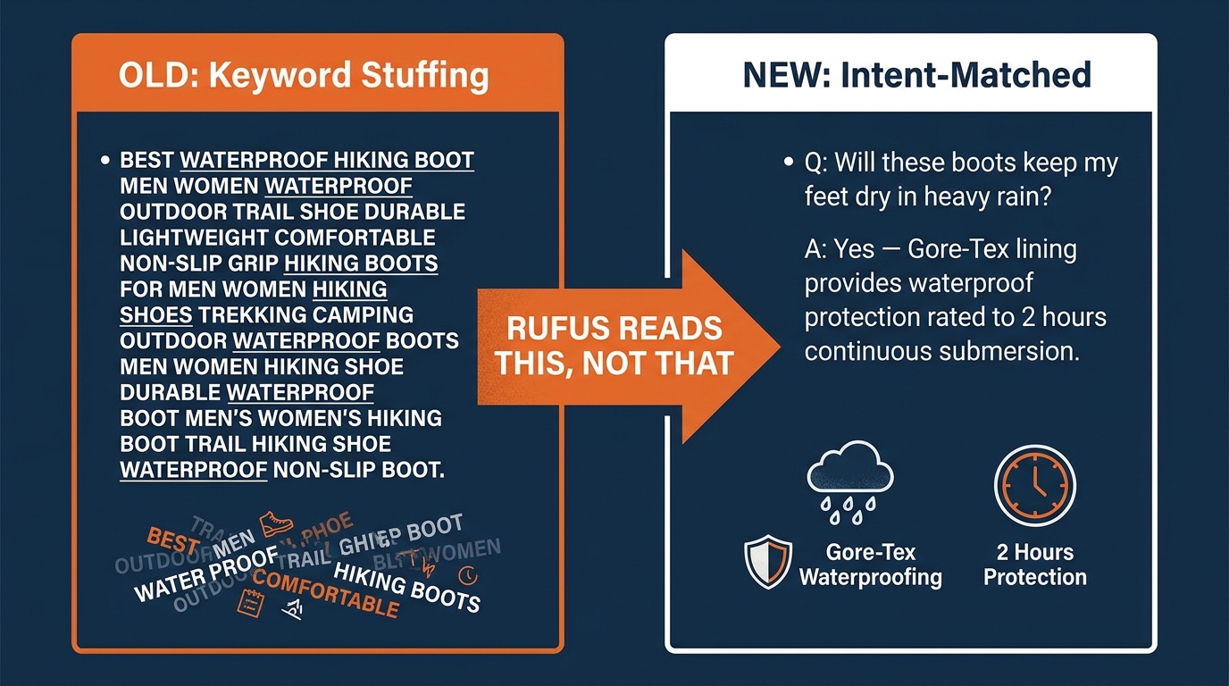 Comparison of keyword-stuffed bullet points vs Rufus-optimized intent-matched Q&A style bullets for Amazon listings