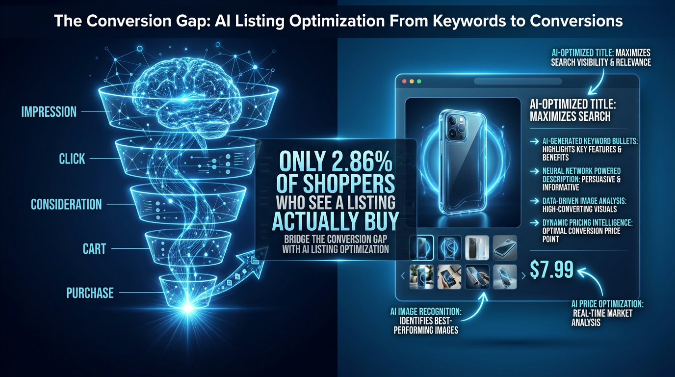 AI listing optimization funnel diagram showing the conversion journey from impression to purchase with AI-driven signals at each stage