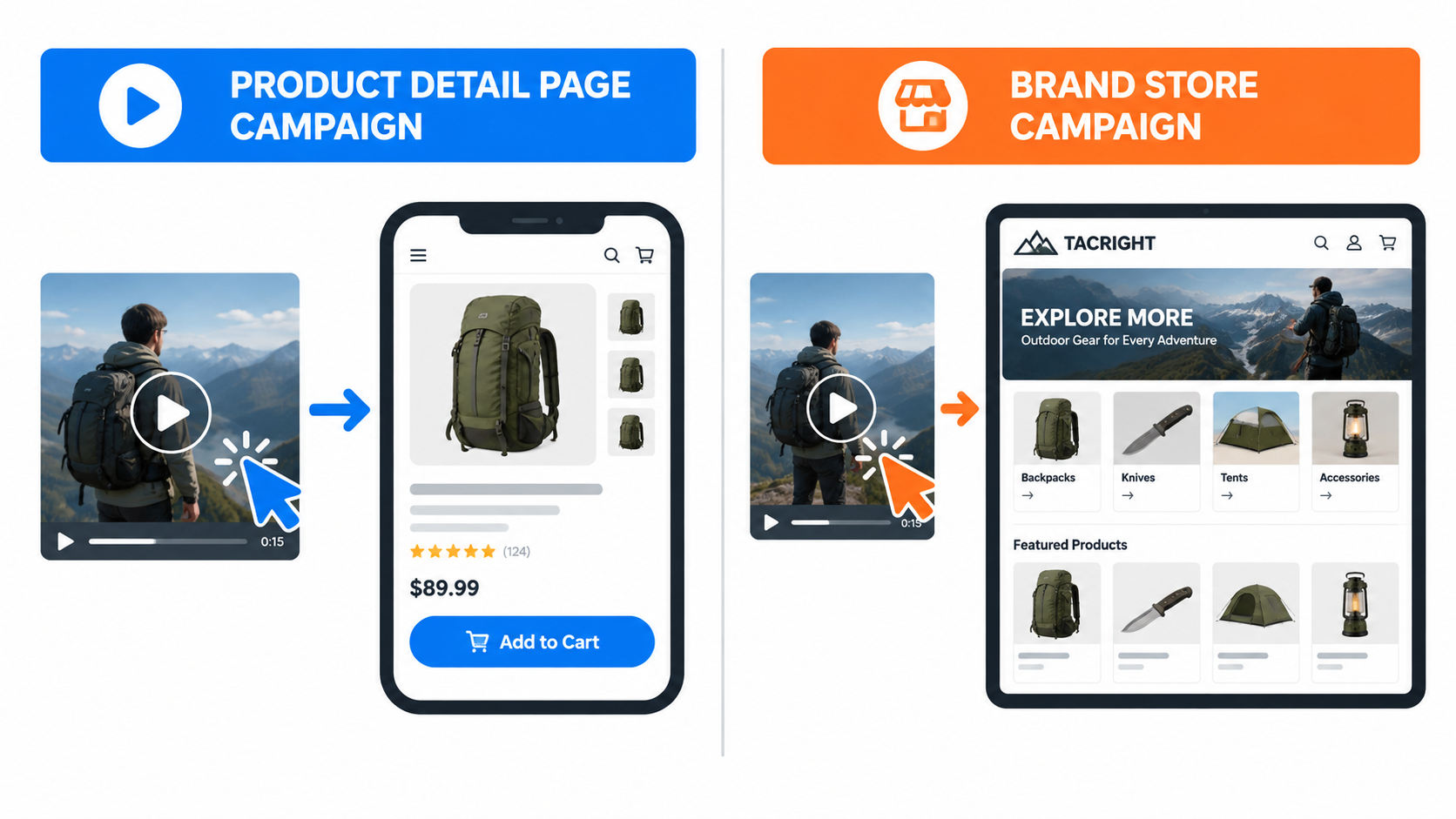 Split-screen comparison of a Product Detail Page campaign sending clicks to a single product page versus a Brand Store campaign sending clicks to a storefront