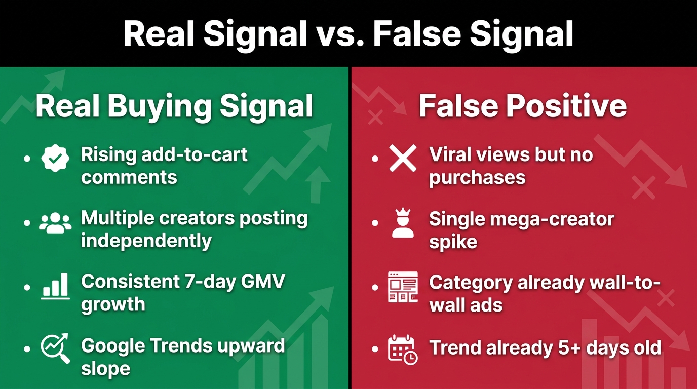 Real signal vs. false positive comparison infographic for TikTok Shop trend evaluation