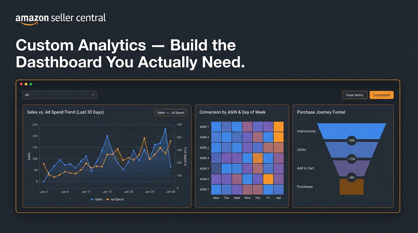 Amazon Seller Central Custom Analytics dashboard showing multi-axis trend charts, heat maps, and funnel diagrams for seller performance data