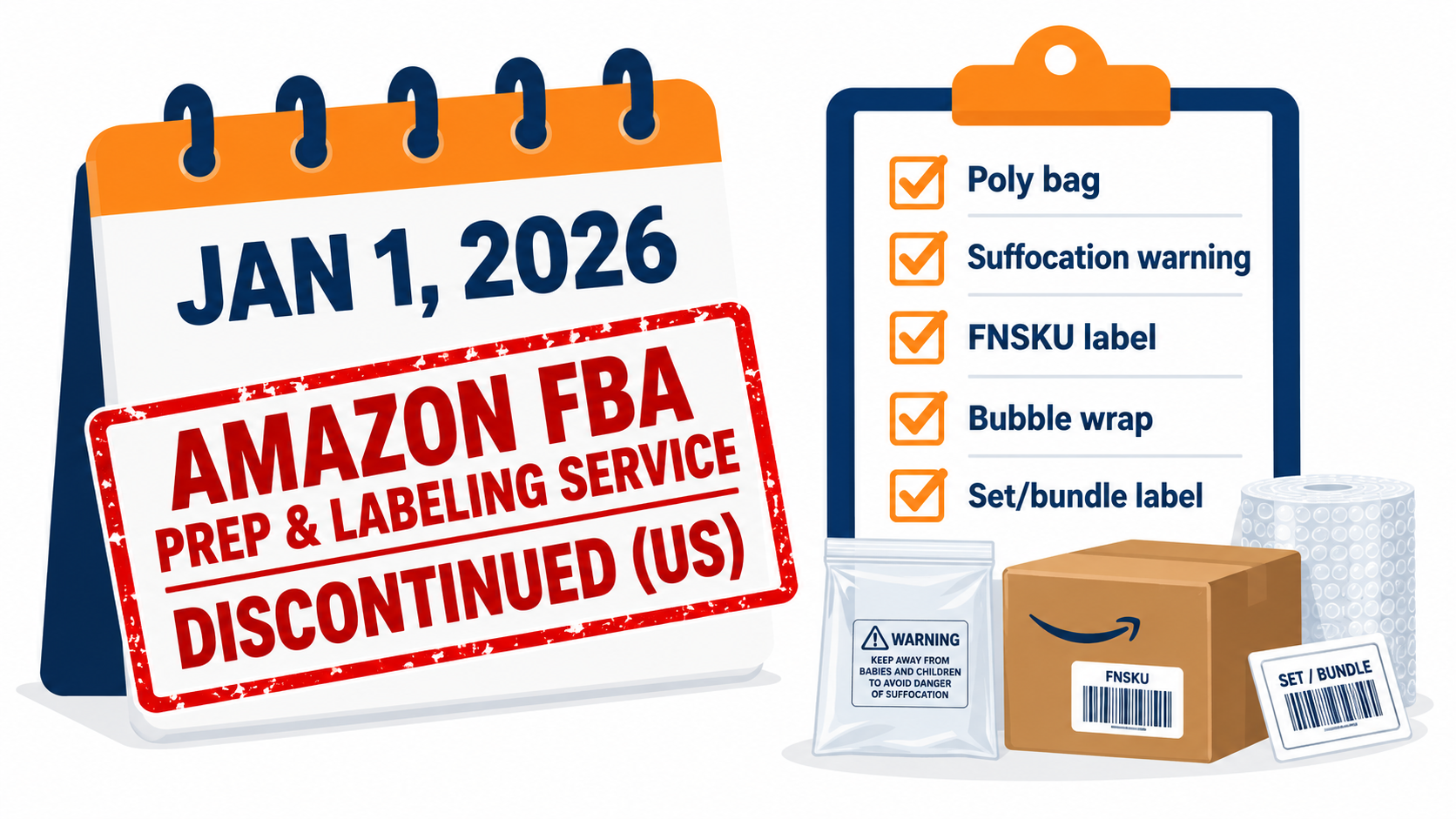 Calendar showing January 1, 2026 with stamp noting Amazon FBA prep and labeling service discontinued in the US, next to a prep compliance checklist