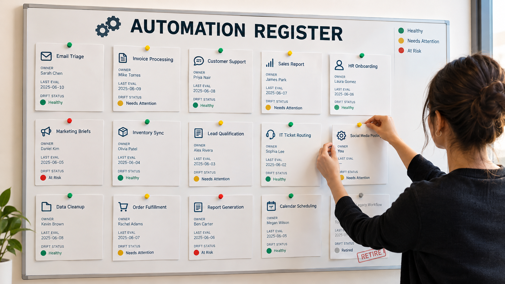 Automation register board with cards showing owner, last evaluation and drift status, with one card stamped retire