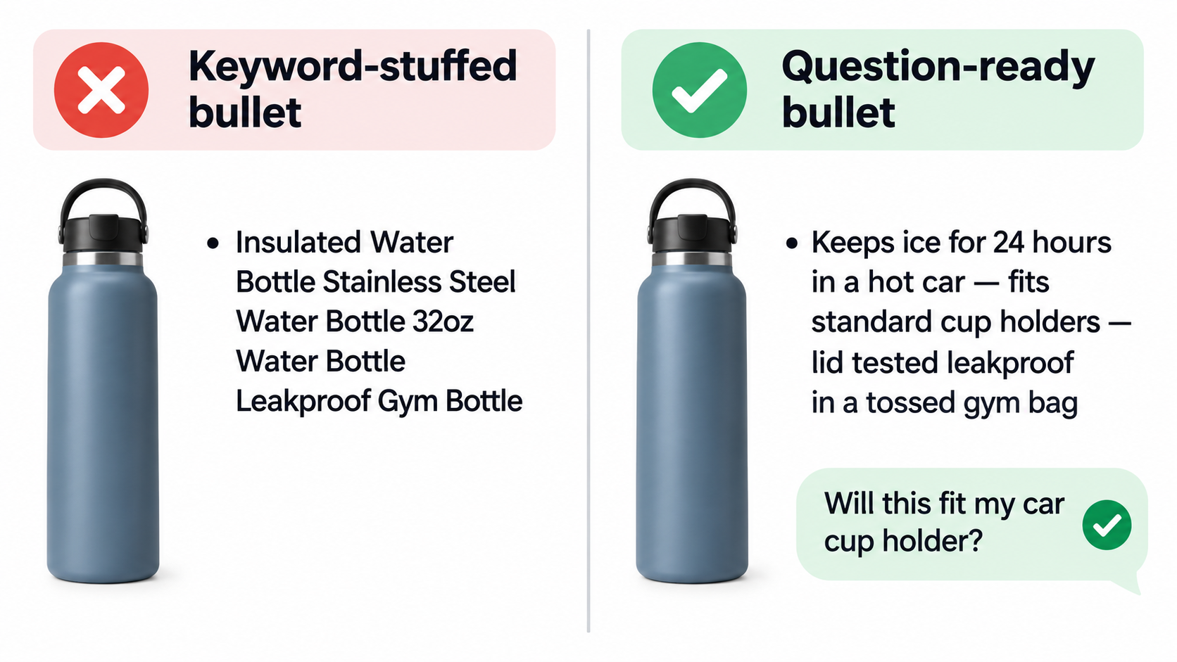 Side-by-side comparison of a keyword-stuffed Amazon bullet versus a clear, question-ready bullet that answers a cup holder question