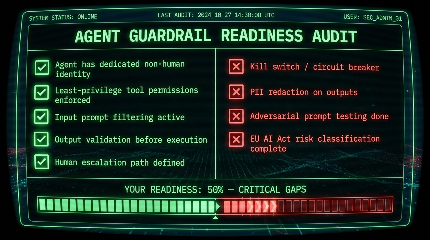 Agent guardrail readiness audit checklist showing critical gaps in production AI deployments including kill switch, PII redaction, adversarial testing, and EU AI Act compliance