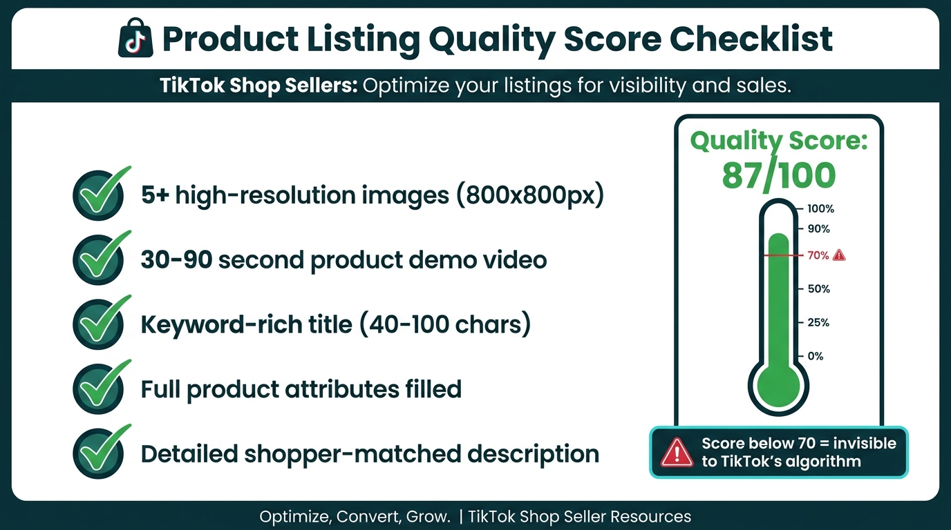 TikTok Shop product listing quality score checklist showing requirements for scoring above 70 for algorithm visibility