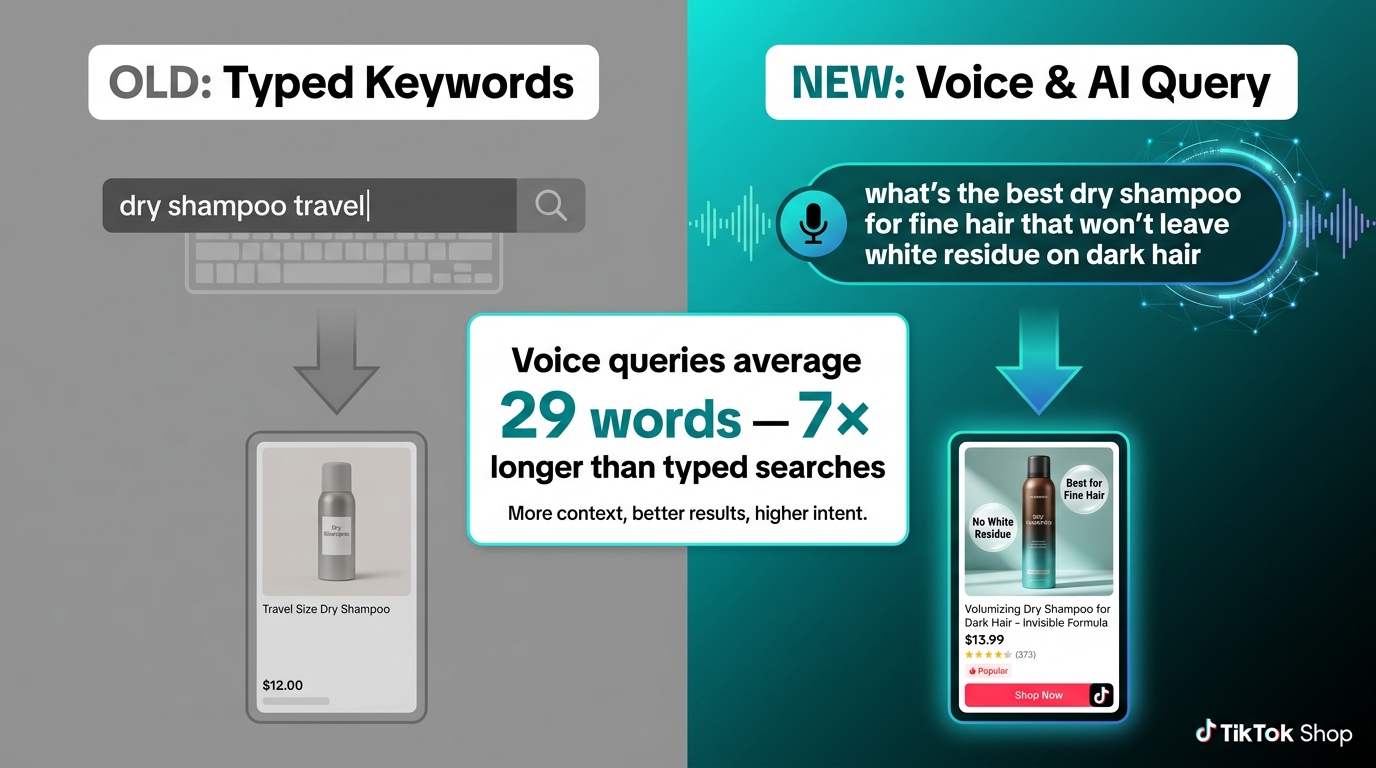 Side-by-side comparison: short typed keyword 'dry shampoo travel' vs. long conversational voice query about dry shampoo for fine dark hair, with stat showing voice queries average 29 words