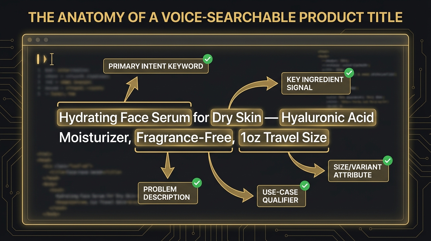 Anatomy of a voice-searchable product title annotated with callout labels for primary intent keyword, problem description, ingredient signal, use-case qualifier, and size attribute