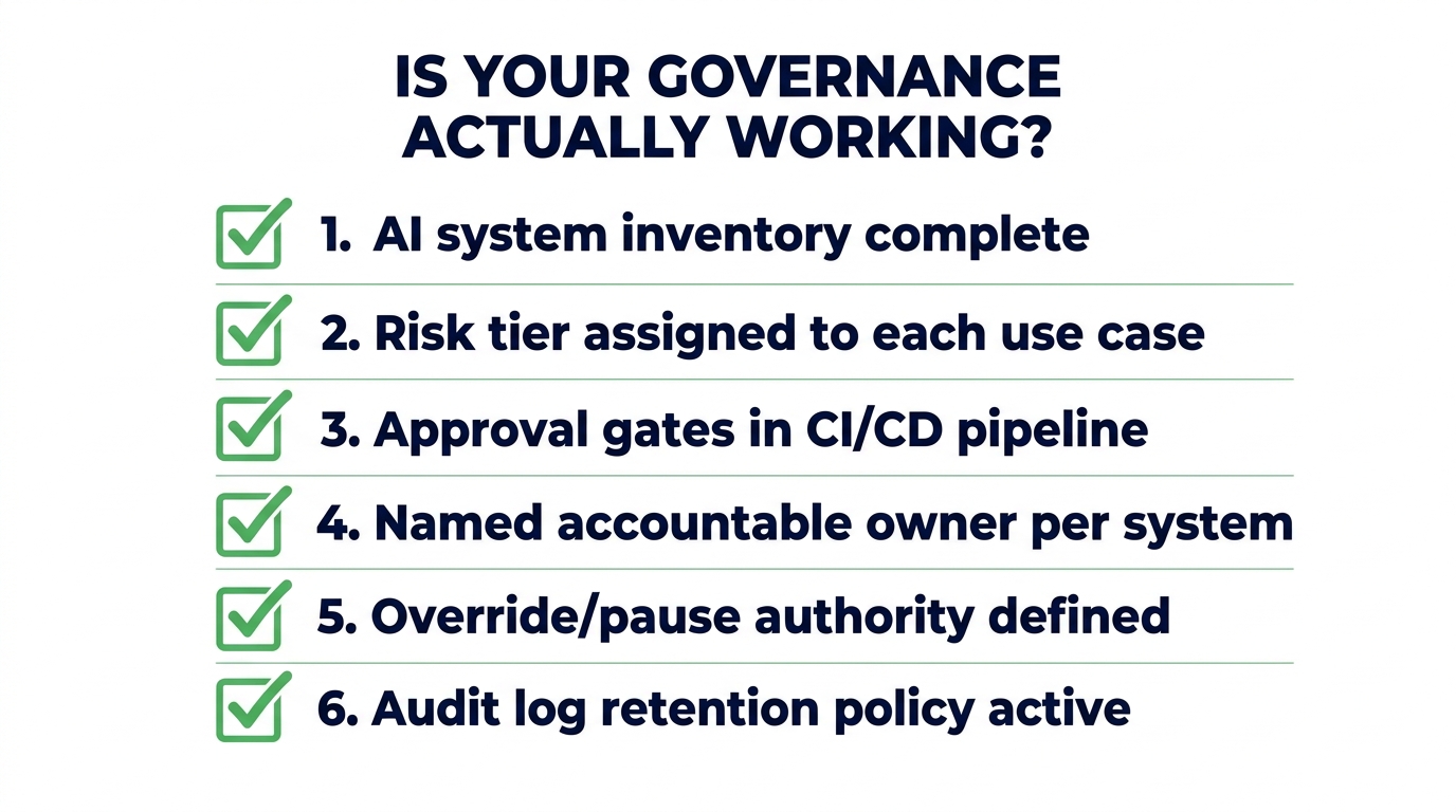 AI governance workflow checklist — six critical control points for moving from paper policy to embedded operational governance, including AI system inventory, risk tiers, approval gates, and audit logs