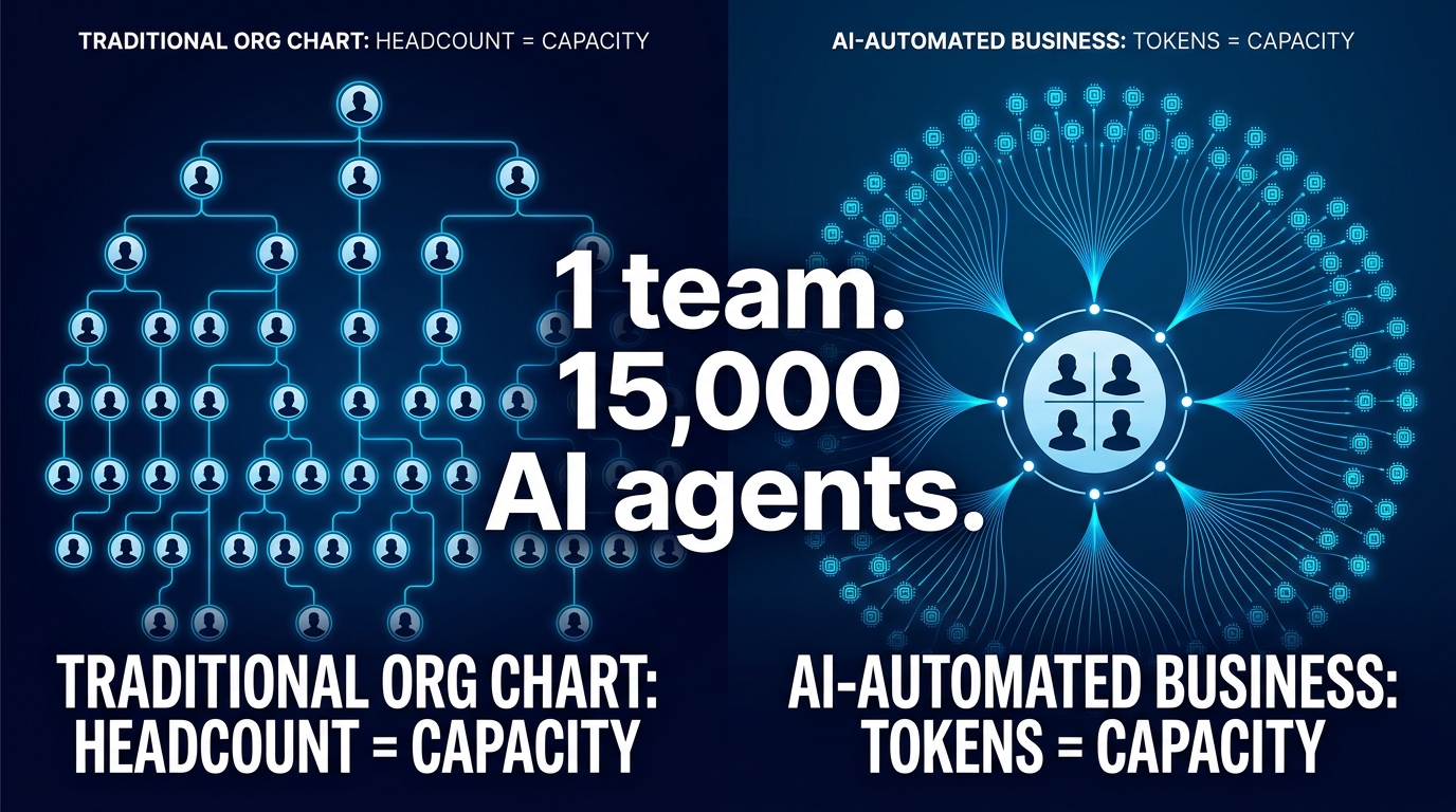 Tokenomics vs headcount concept — lean human team connected to thousands of AI agents representing new capacity model