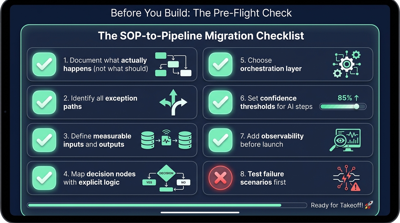 Illustration of a human-in-the-loop checkpoint system showing an automated AI pipeline with pause gates for human review at confidence thresholds, high-value transactions, and unrecognized exceptions