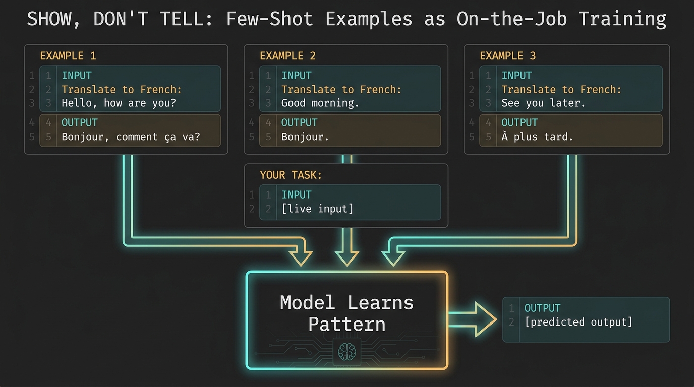 Code-style display of few-shot prompt examples with input-output pairs labeled as on-the-job training for LLMs