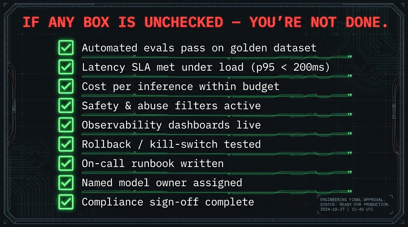 Quality gates checklist for AI production deployment, showing nine mandatory checkboxes including automated evals, latency SLA, safety filters, observability, rollback testing, and named model owner — with the heading: If any box is unchecked, you're not done