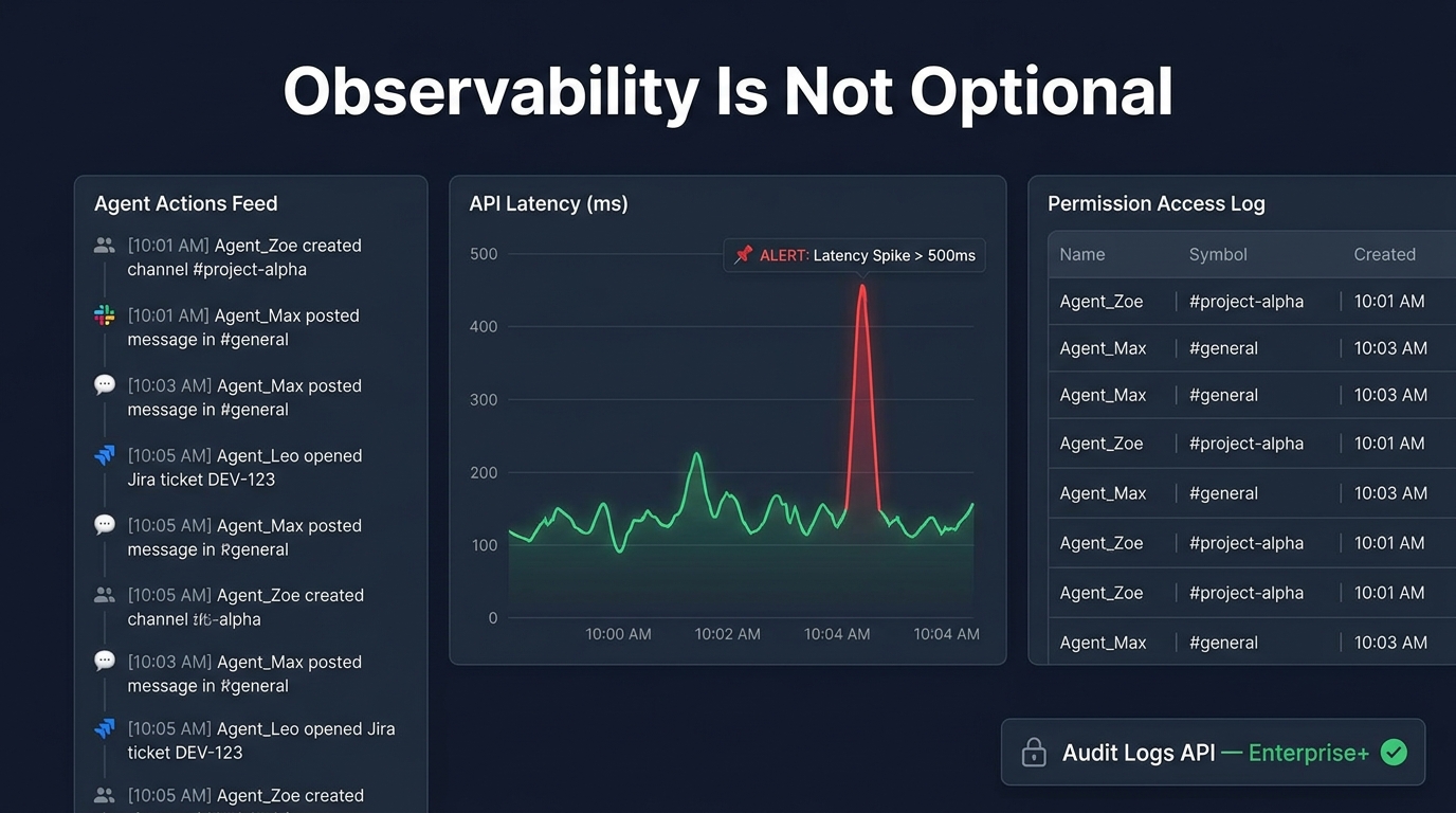 Enterprise observability dashboard for Slack AI agents showing agent action feeds, latency spikes, permission access logs, and compliance audit trail — dark-mode analytics UI