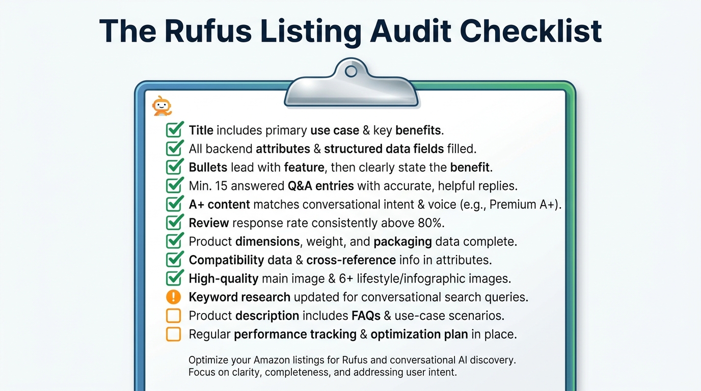 Rufus listing audit checklist for Amazon sellers — 12-point checklist covering titles, attributes, bullets, Q&A, A+ content, and reviews