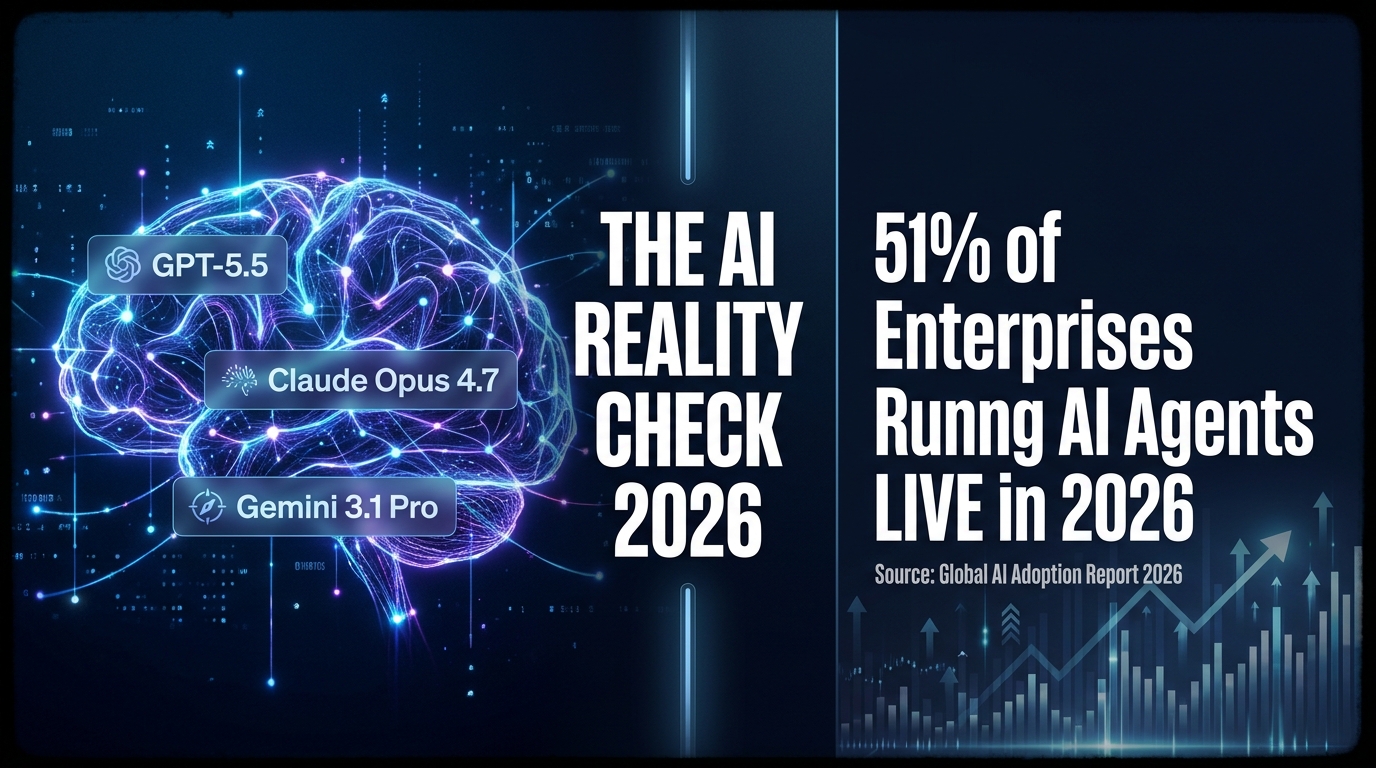 The AI Reality Check 2026 — infographic showing GPT-5.5, Claude Opus 4.7, Gemini 3.1 Pro alongside the stat that 51% of enterprises are running AI agents live