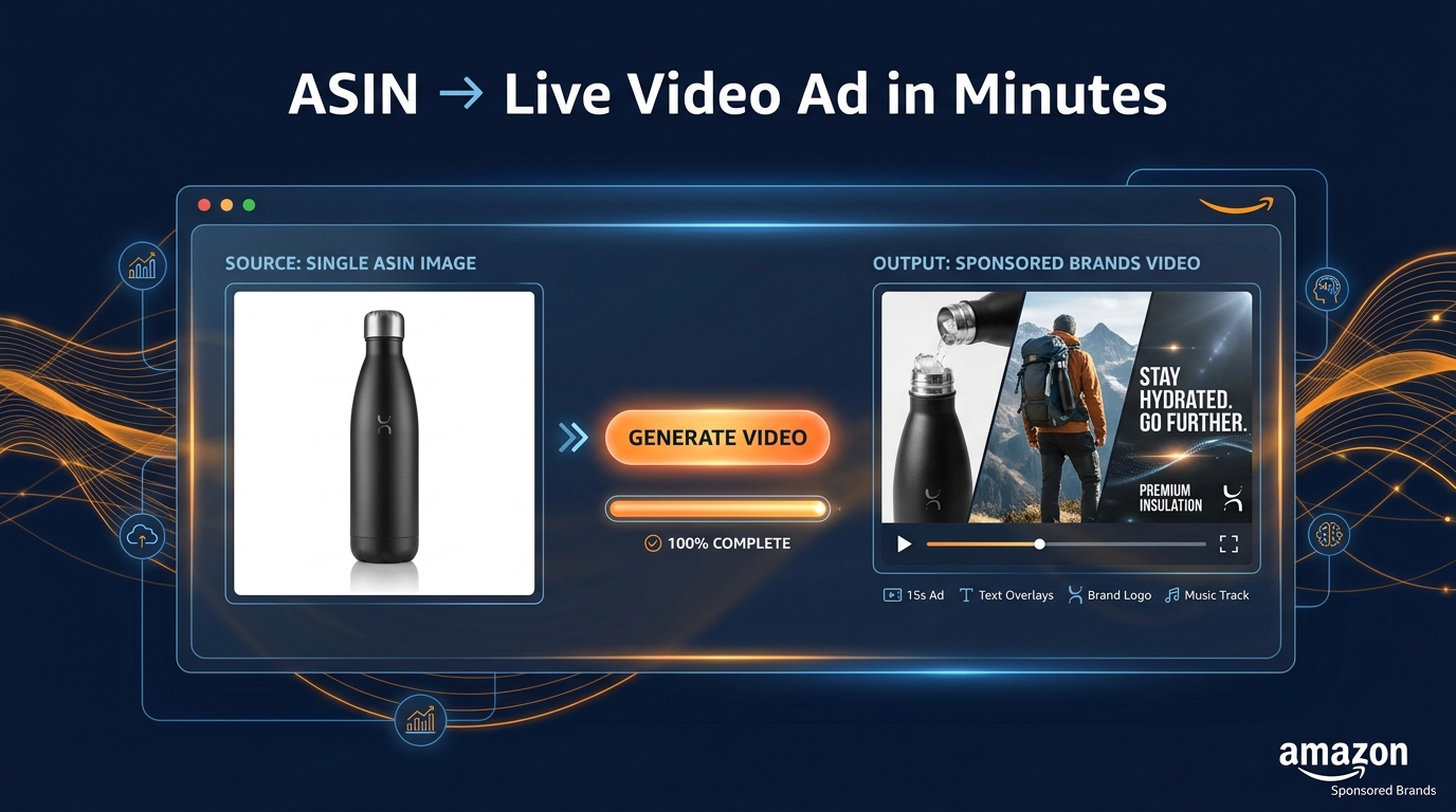 Amazon SBV Creative Studio dashboard showing ASIN-to-video workflow with product image transforming into polished video ad
