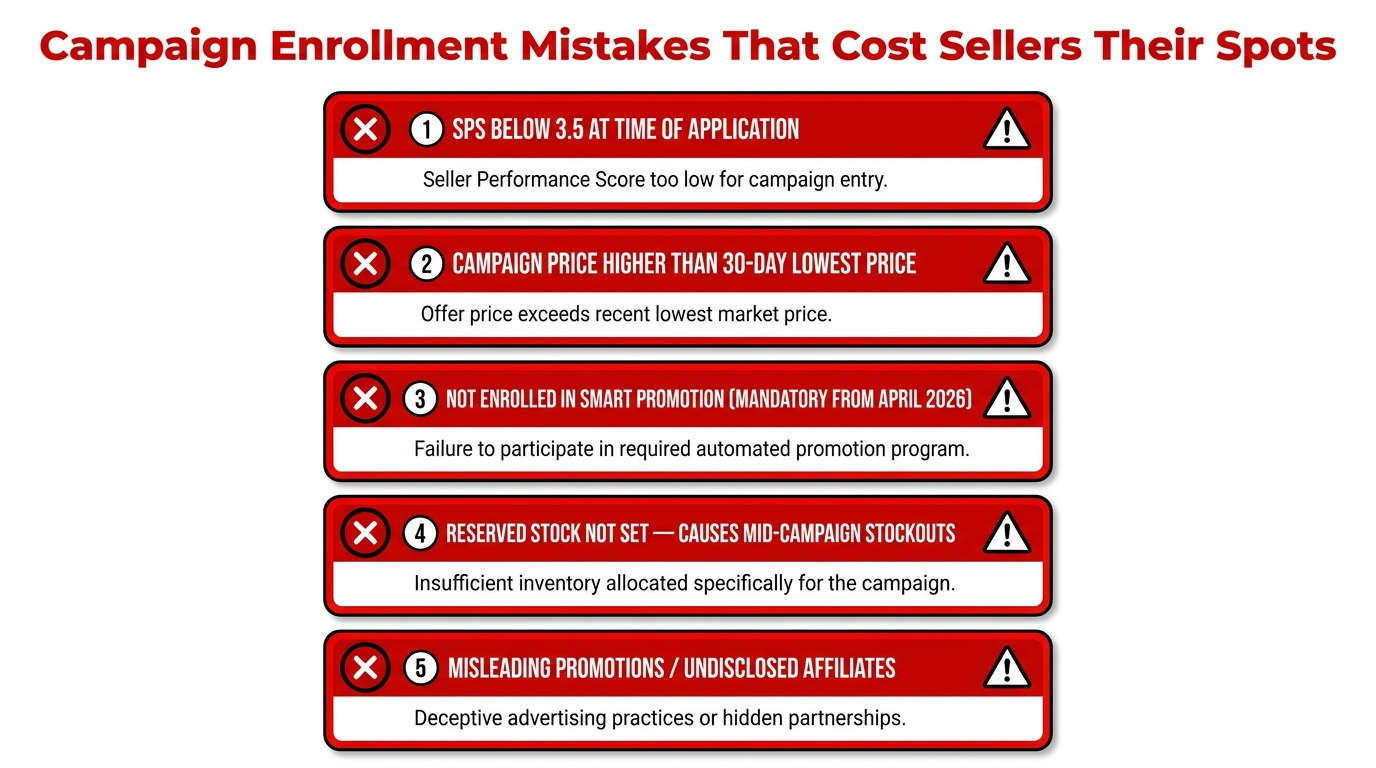 TikTok Shop campaign enrollment mistakes — five critical errors that disqualify sellers