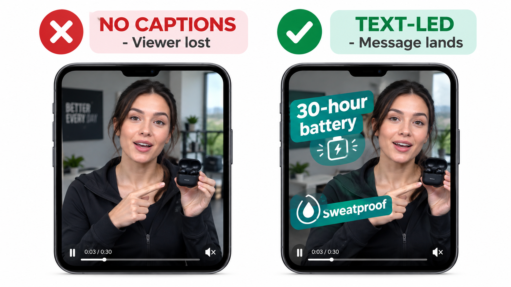 Split-screen comparison of a muted video ad with no captions versus a text-led version with on-screen claims like 30-hour battery and sweatproof