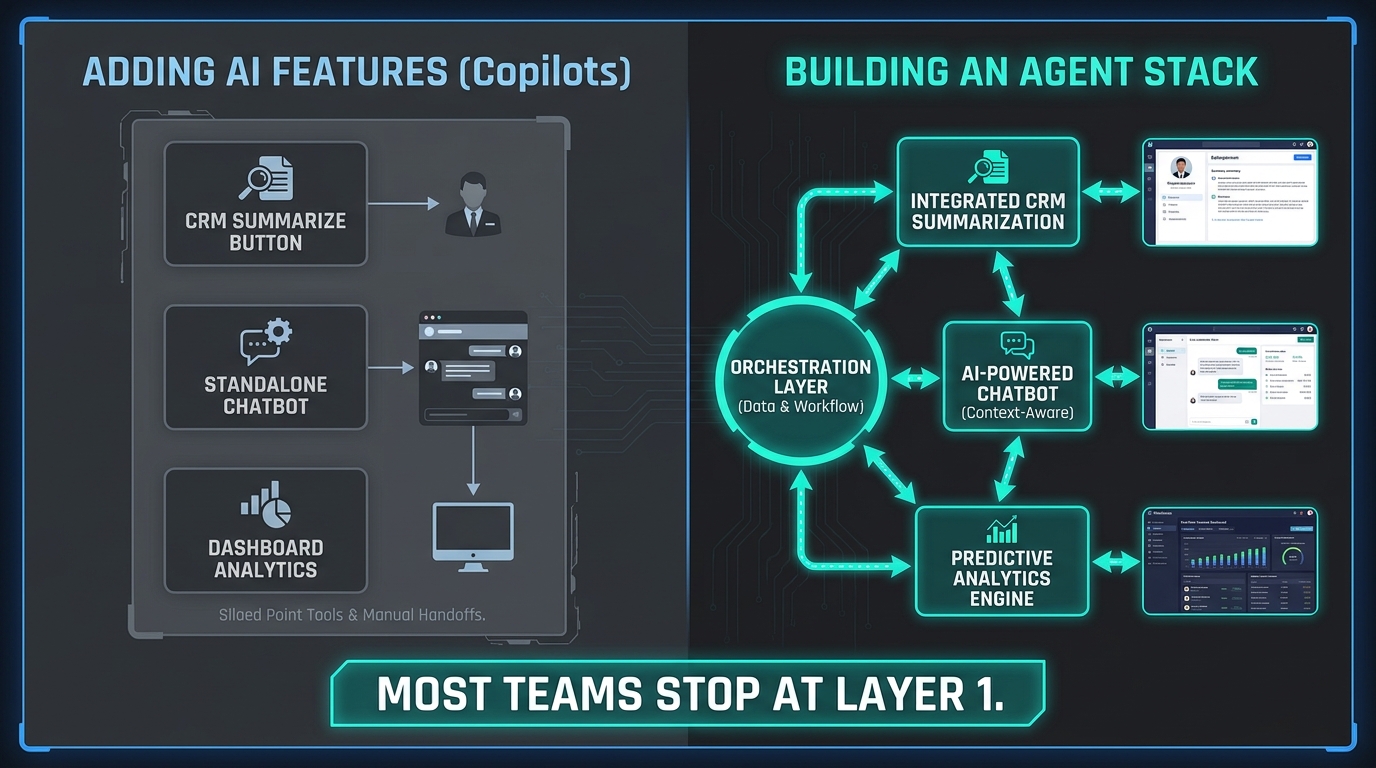 Split-screen comparison: AI features as isolated siloed copilots vs. a connected agent stack with orchestration and data flowing between all layers